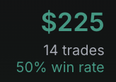 Verified metrics card $225