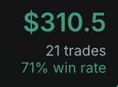 Verified metrics card $310.5