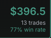 Verified metrics card $396.5