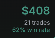 Verified metrics card $408